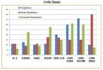 Knife-steel-chart-3.jpg