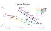 speedvssharp.jpg