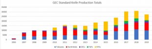 GEC_Production_Totals_2019_01.jpg