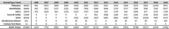 GEC_Production_Totals_2019_02.jpg