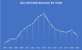 GEC_Production_Totals_2019_03.jpg