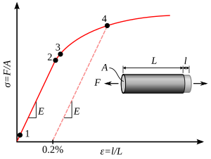 300px-Metal_yield.svg.png