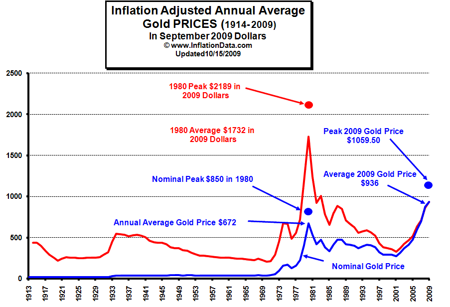 Gold_inflation.gif