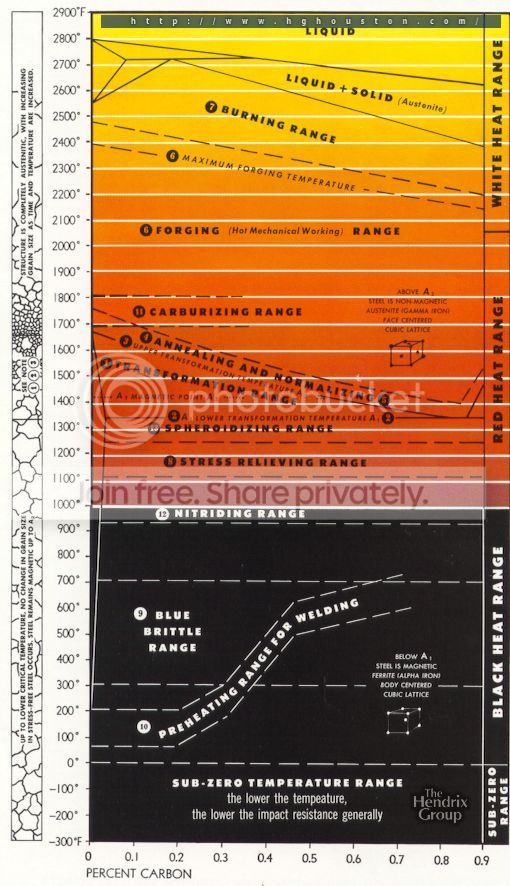 tempchart_zps3e087fab.jpg