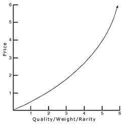 price_vs_quality_graph_zpsf021e02a.gif