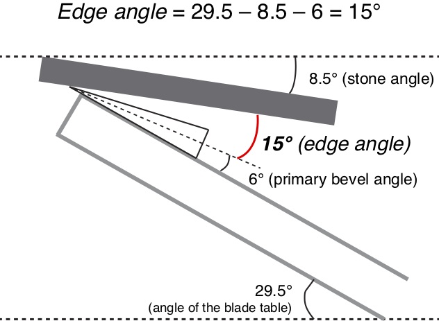 Angle.jpg