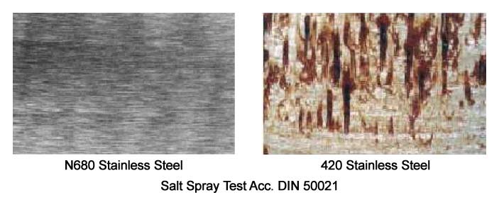 N680-420CorrosionTest.jpg