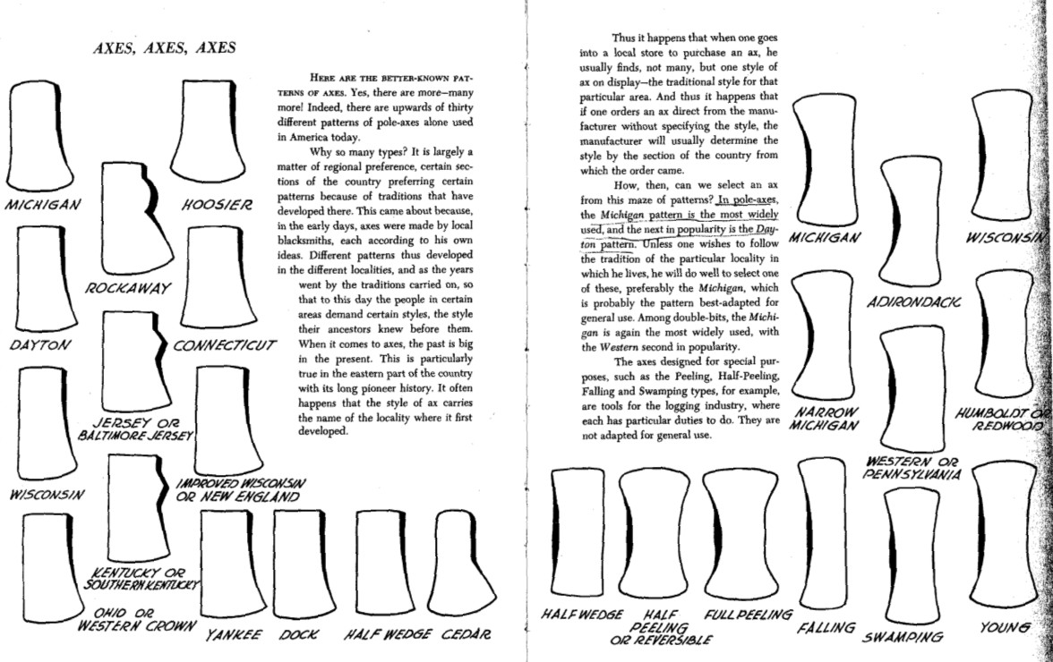 Woodsmanship%20axe%20patterns.jpg