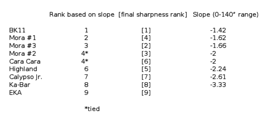 slopechart1.png