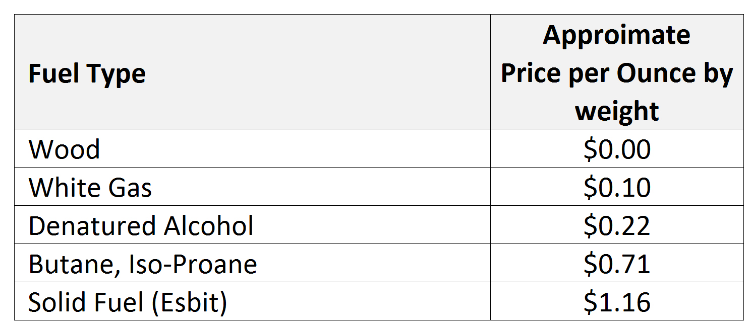 Stove-Fuel-Cost.jpg