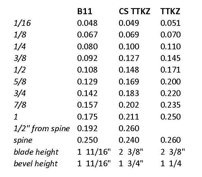 ttkzCSttkzandb11spreadsheet.jpg