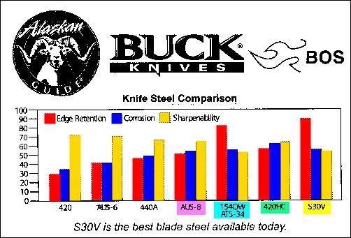 BuckSteelChart.jpg
