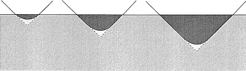 1-s2.0-S0043164898003445-gr2.jpg