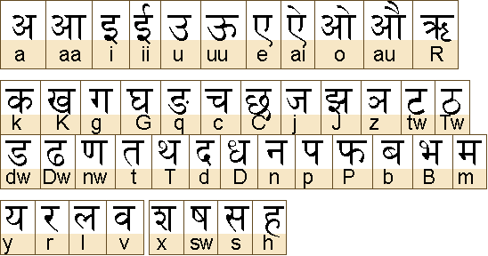 key_devanagari.gif