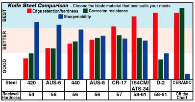 KnifeSteelComparison_zps108db38f.jpg