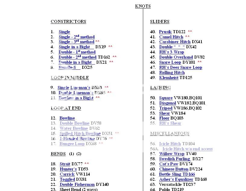 hyperlinkedknotsheet.jpg