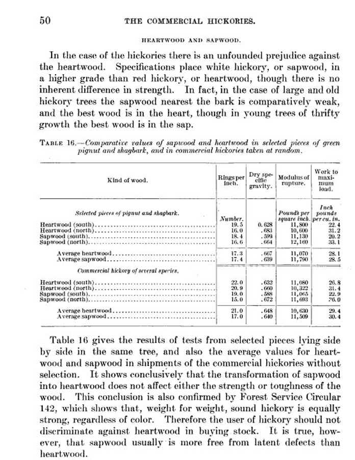 Heartwood%20vs%20sapwood.jpg