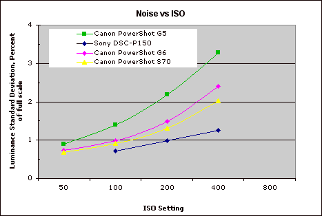 ZNOISECHART_S70.gif