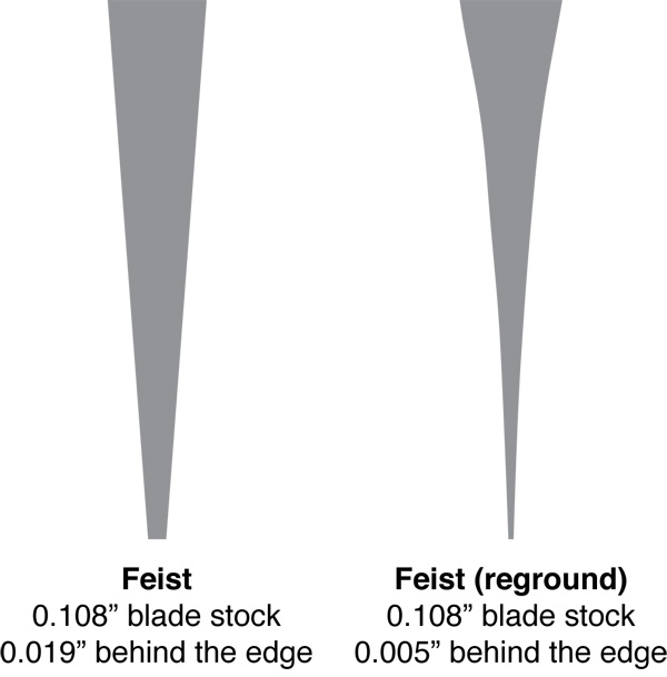 Feist_reground_blade.JPG