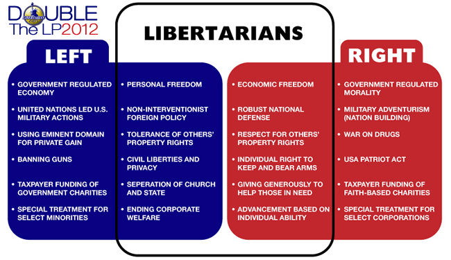 LIBERTARIAN-left-right.png