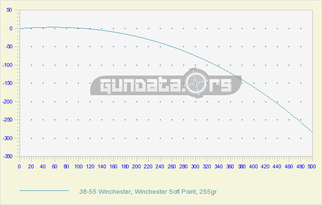 .38-55-winchester-drop.png