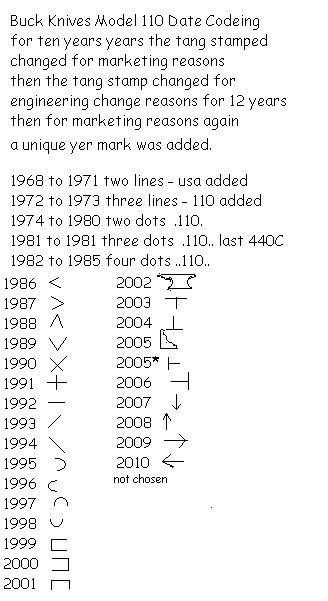 110datecode.jpg