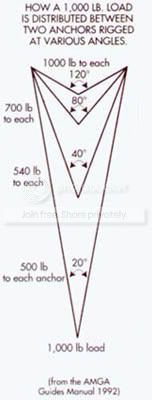 anchor_forces.jpg