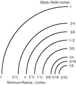 radius_chart.gif
