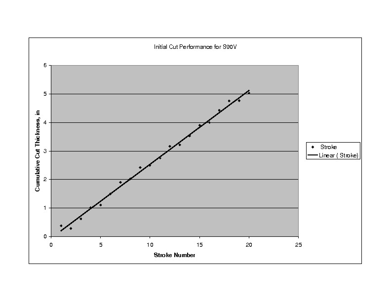 s90V-Initial-Trend.jpg