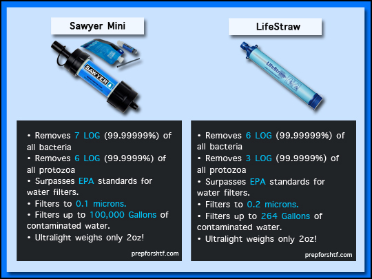 LifeStraw_Sawyer_Comparison_Chart2.jpg