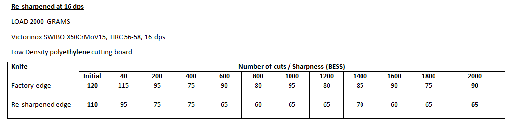 re-sharpened_data.png