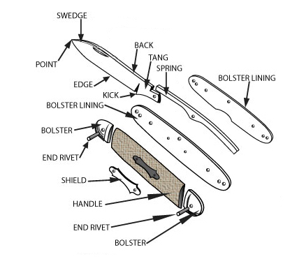 Parts.jpg