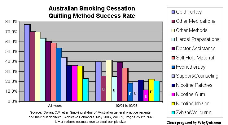 australianquitting.gif