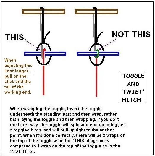 ToggleandTwisthitch.jpg