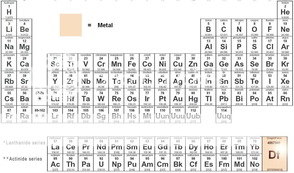 periodic_table_of_elements_DragonFo.jpg