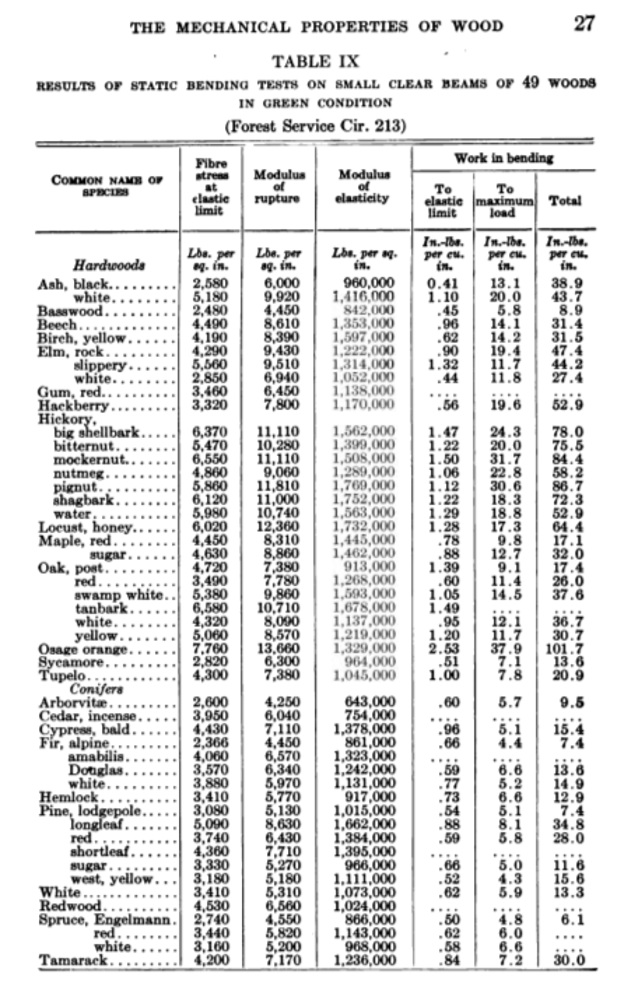 Mechanical%20properties%20of%20wood.jpg