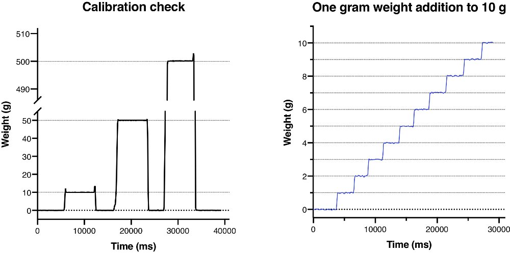 Tester_Calibration.jpg