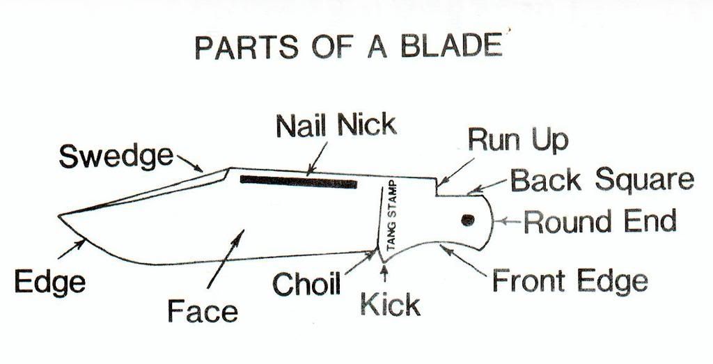 BladeParts.jpg