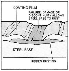 Cathodic-5.jpg