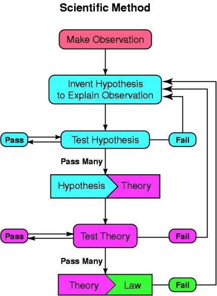 scientific_method.jpg