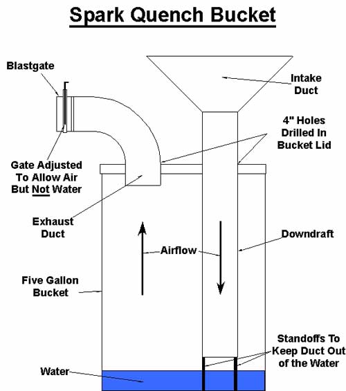 SparkQuenchBucket-s.jpg