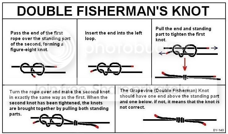 DoubleFishermansKnot.jpg