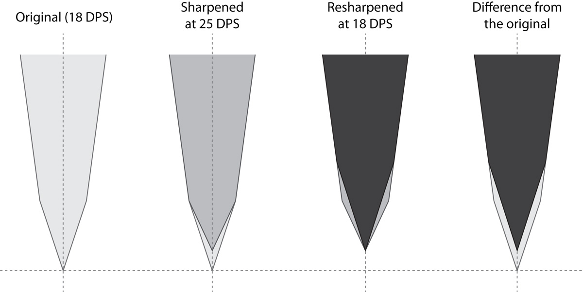 Sharpening_removal.JPG