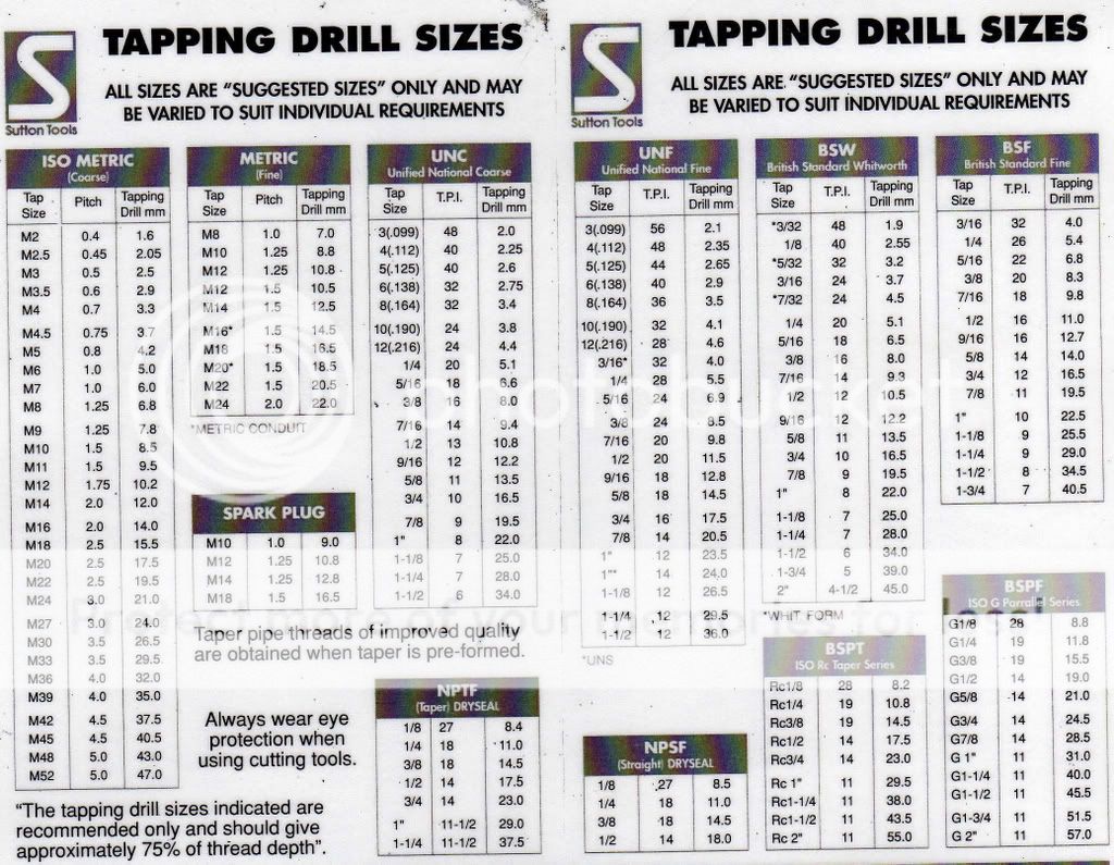 Tapdrillsizechart.jpg
