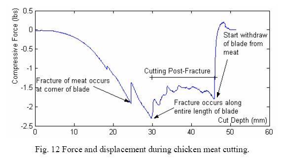 ChickenCuttingForce.jpg