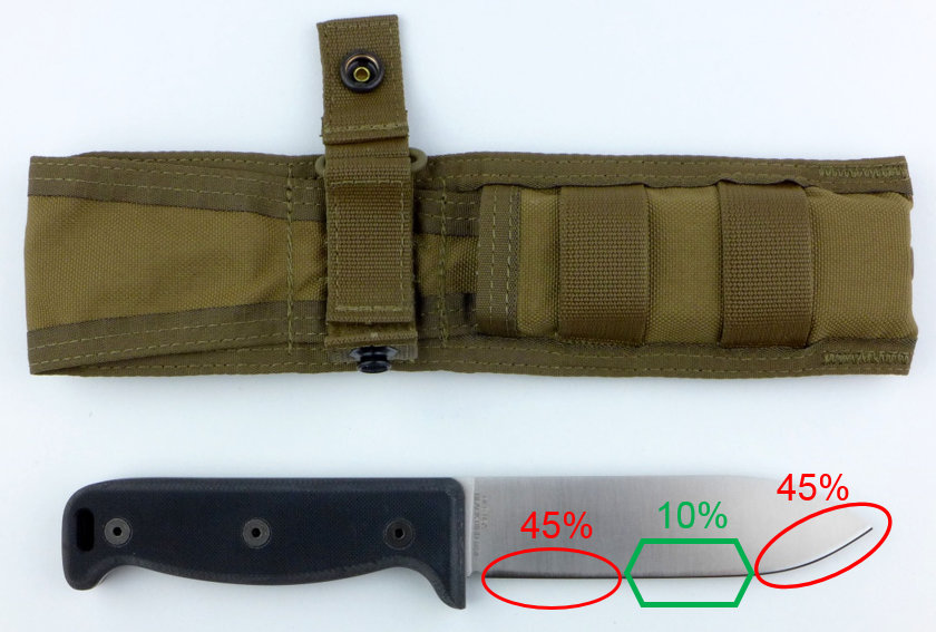 Edge-use-percentage-840.jpg