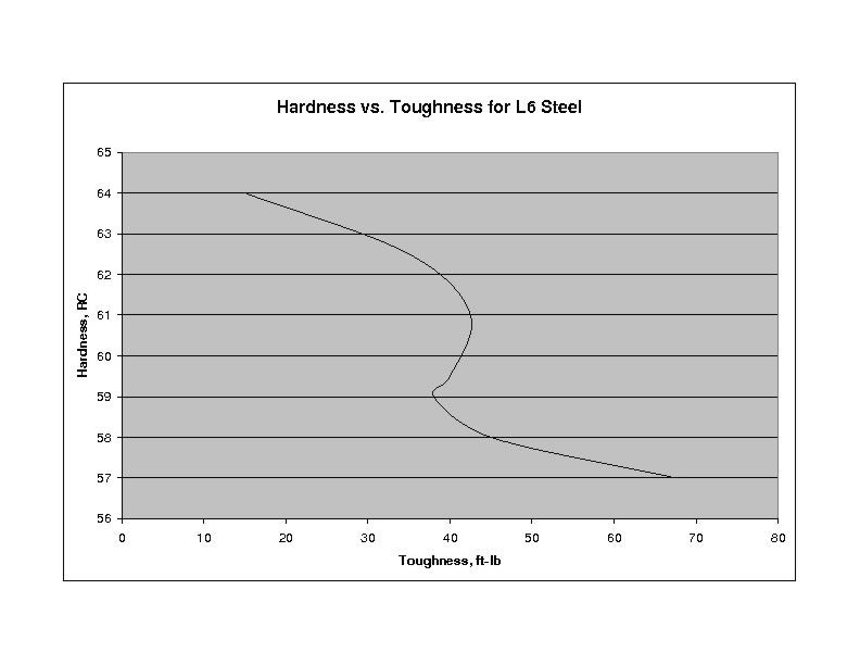 L6%20Toughness.jpg