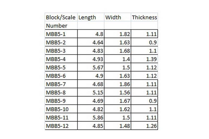 MBB51thru12sizes.jpg