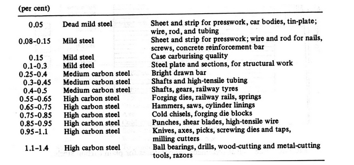 Steel%20grades%20and%20uses.jpg