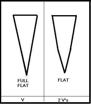 fullv-flatandflat.jpg